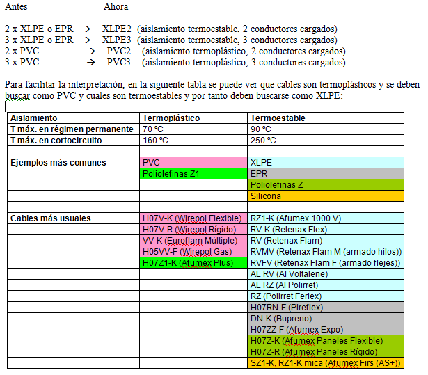 aislamiento de cables