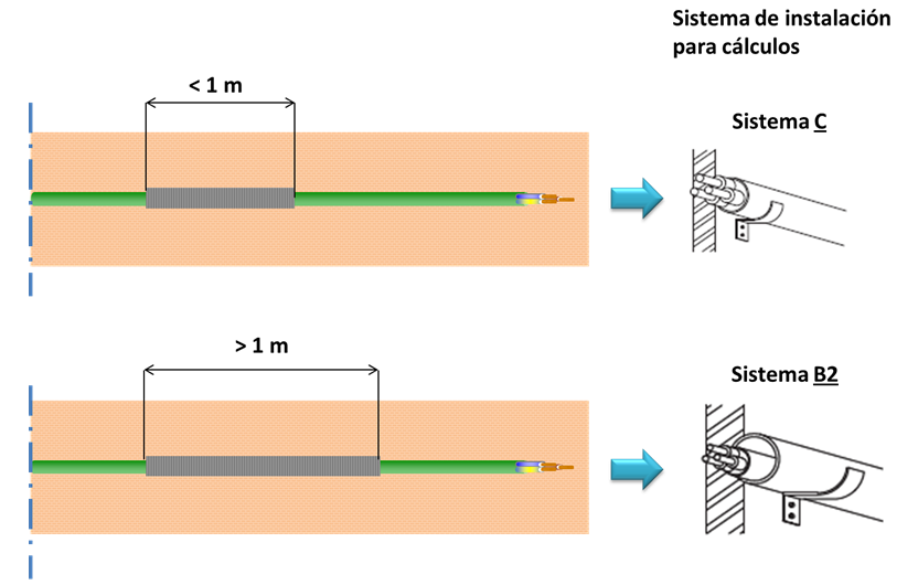 Instalacion para calculos cables Prysmian
