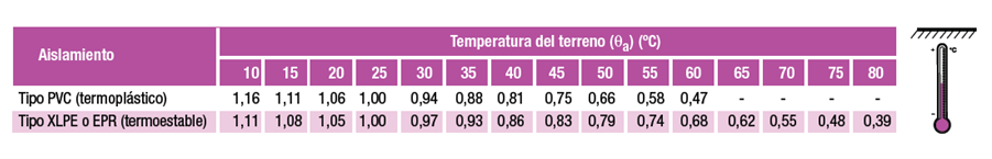 corrección por temperatura-prysmian